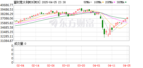 K图 MIB_0
