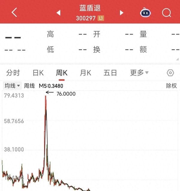 在线股票配资查询门户 股民76元跌至0.2元抄底998万股，退市两年仅剩0.06元