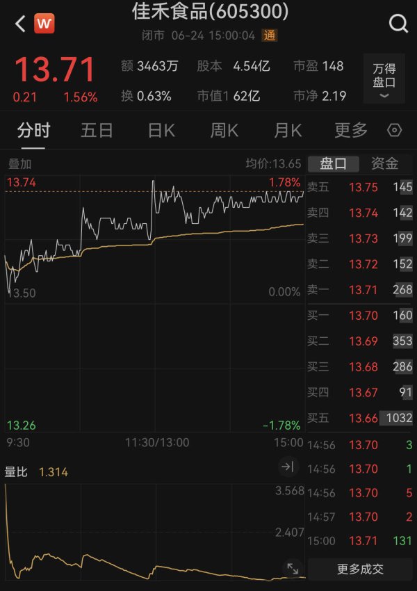 配资实盘排名一览表 又有上市公司送实物！“植脂末大王”送价值250万元咖啡